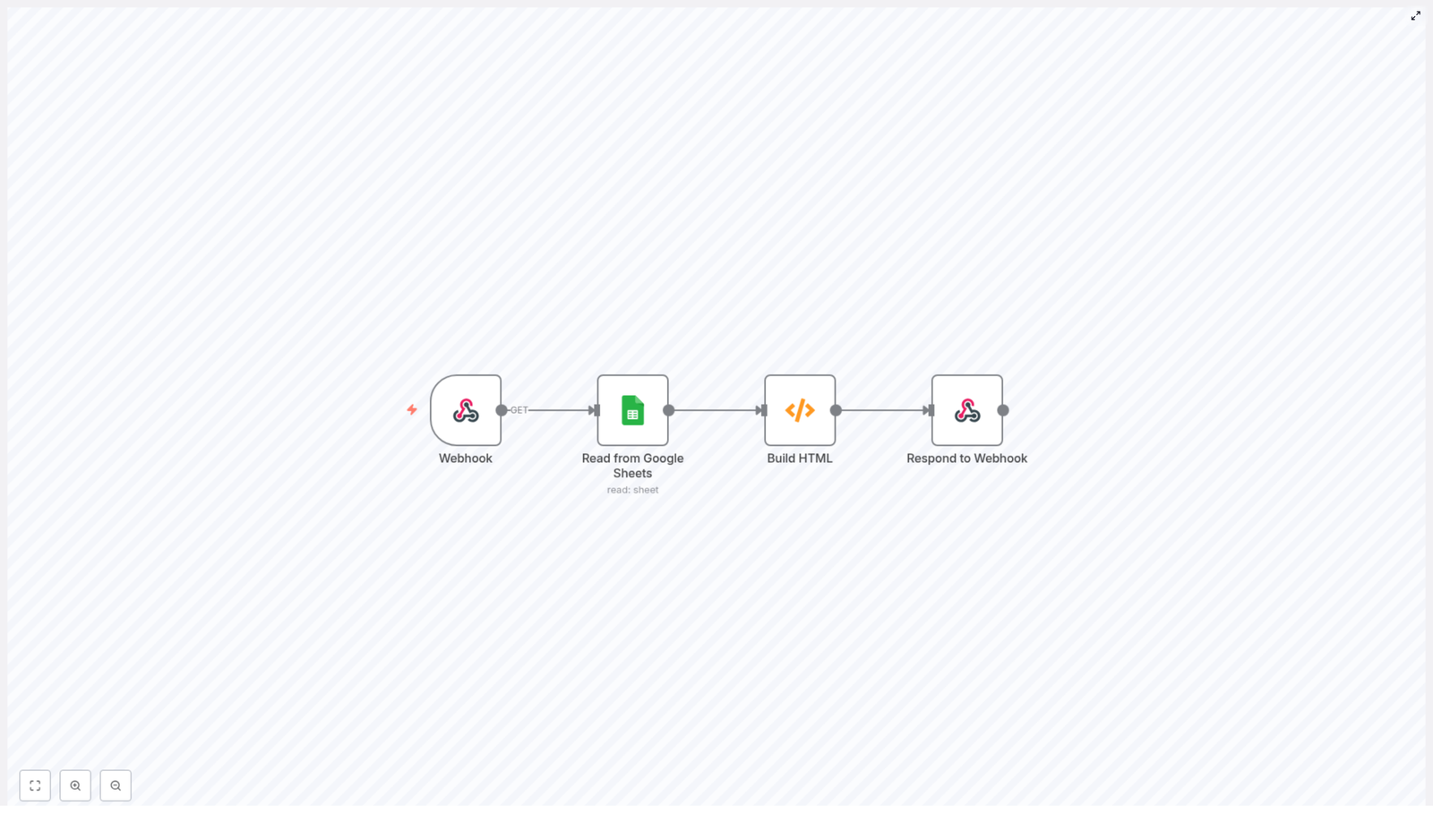 Expose Google Sheets as HTML Table with n8n
