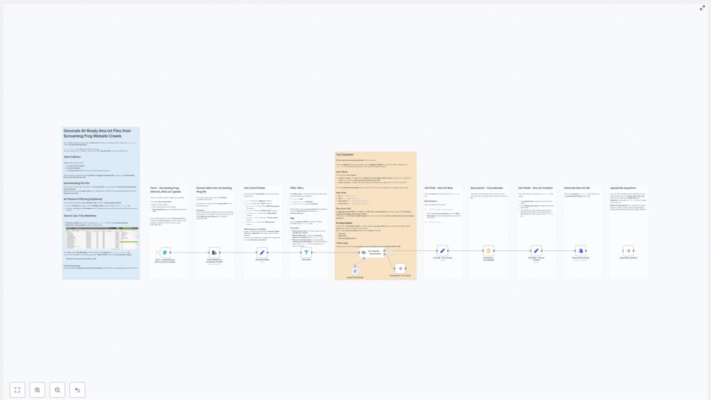 Generate AI-Ready llms.txt from Screaming Frog