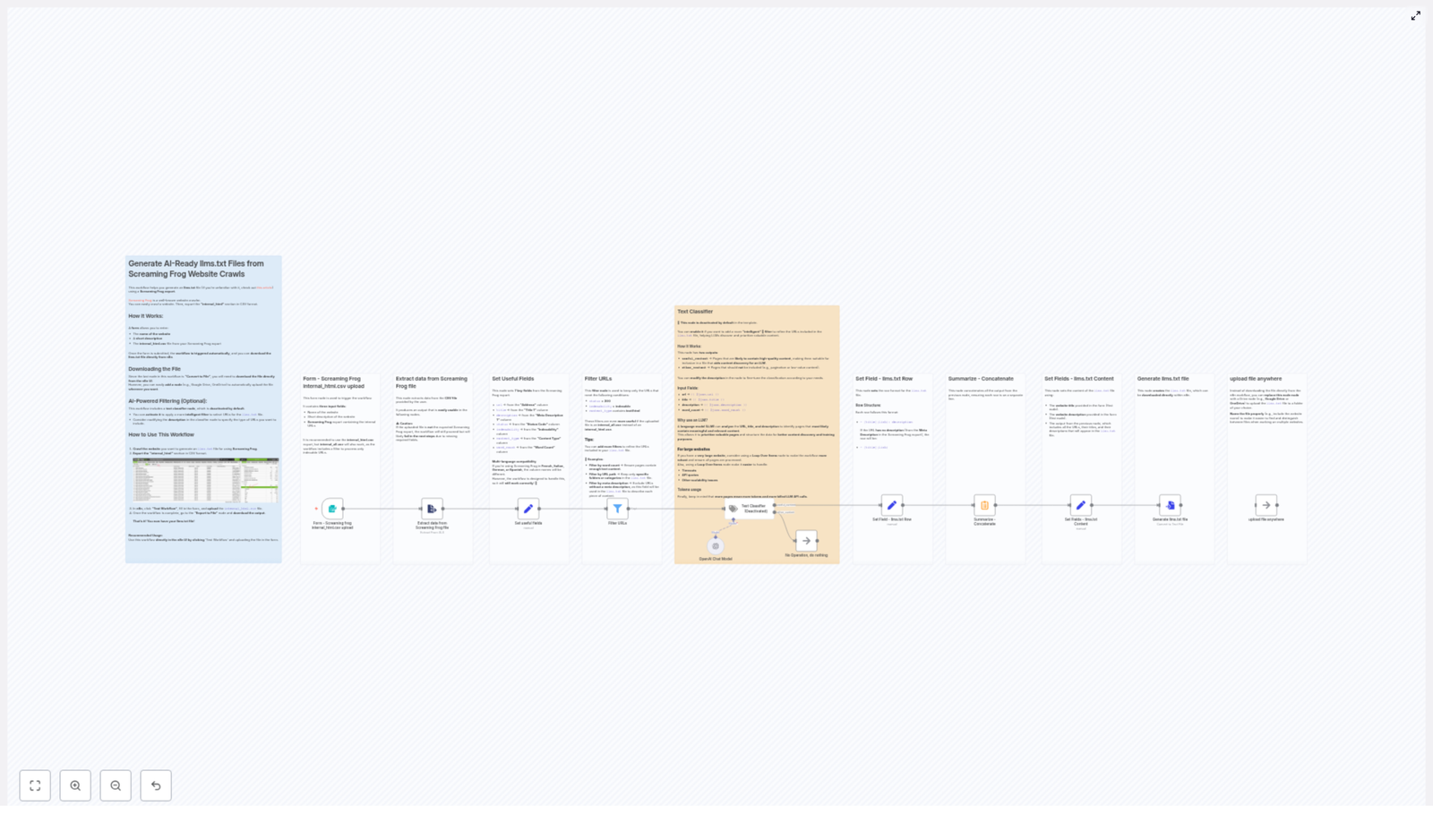 Generate AI-Ready llms.txt from Screaming Frog