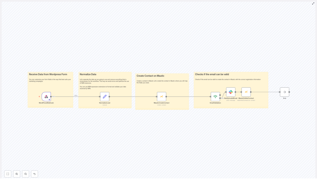 Connect WordPress Forms to Mautic with n8n