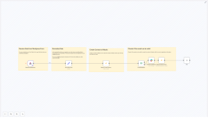 Connect WordPress Forms to Mautic with n8n