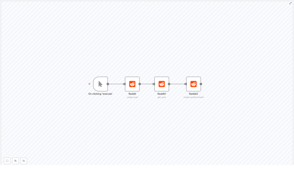 Automate Reddit Posts with n8n