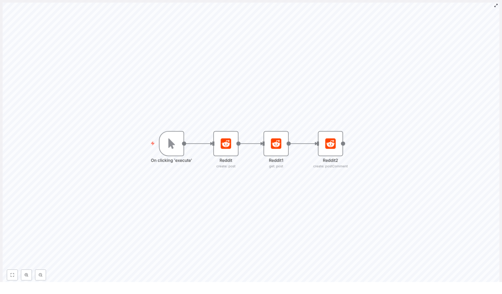 Automate Reddit Posts with n8n