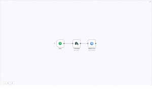 Automate Monthly ProfitWell Reports to Mattermost