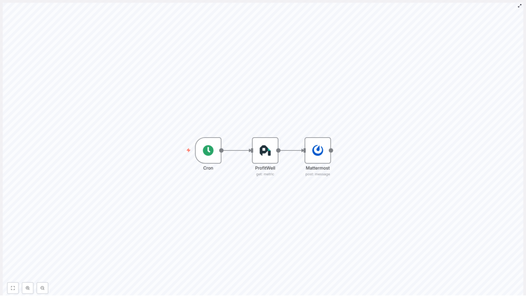Automate Monthly Financial Metrics to Mattermost