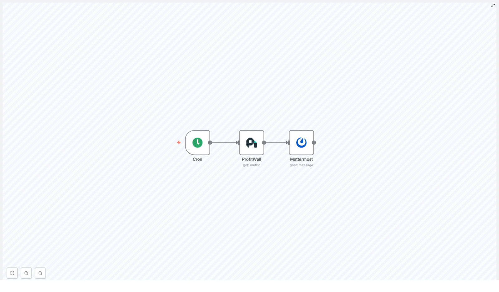Automate Monthly Financial Metrics to Mattermost