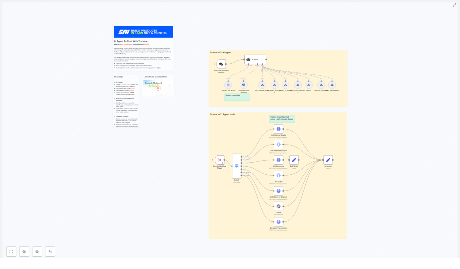 AI Agent to Chat with YouTube (n8n Workflow)
