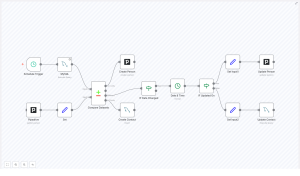 Two Way Sync Between Pipedrive and MySQL