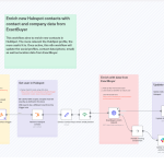 Enrich HubSpot Contacts with ExactBuyer & n8n