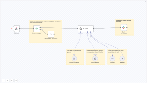 Building a Slack AI Agent Workflow with n8n