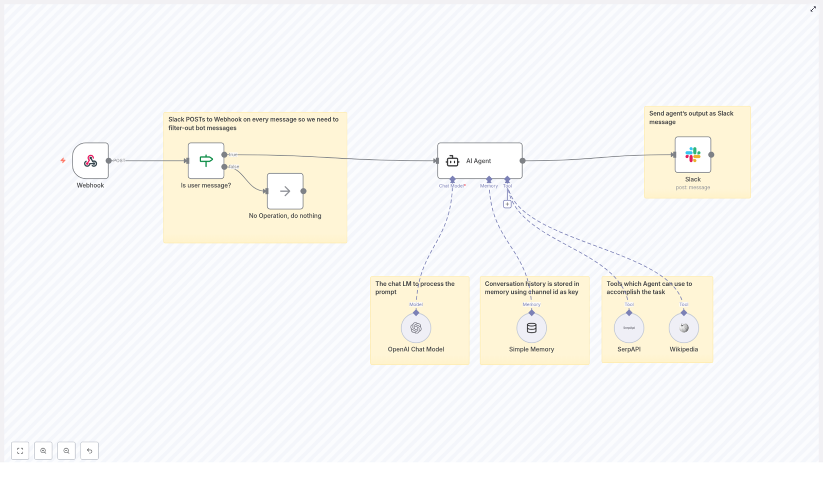Building a Slack AI Agent Workflow with n8n