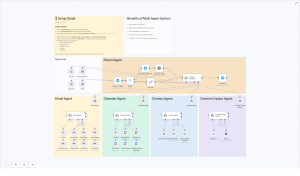 Benefits of Multi Agent System Explained