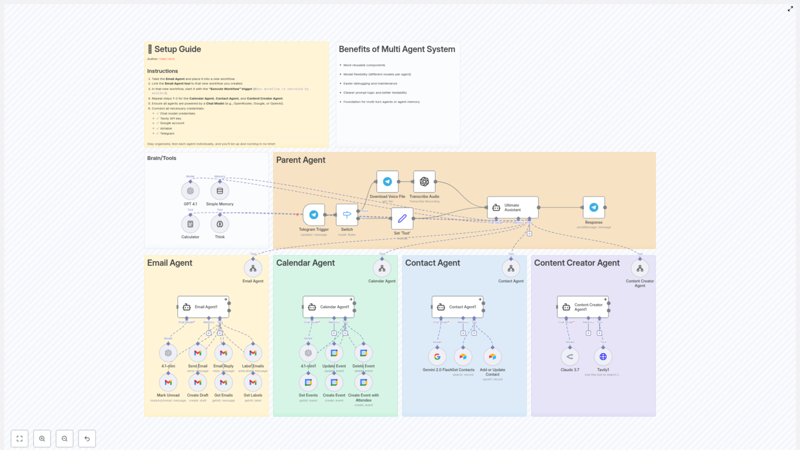Benefits of Multi Agent System Explained