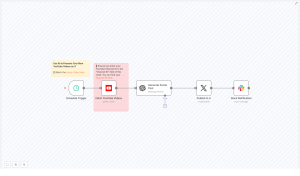 Auto-Post YouTube Videos to X with n8n