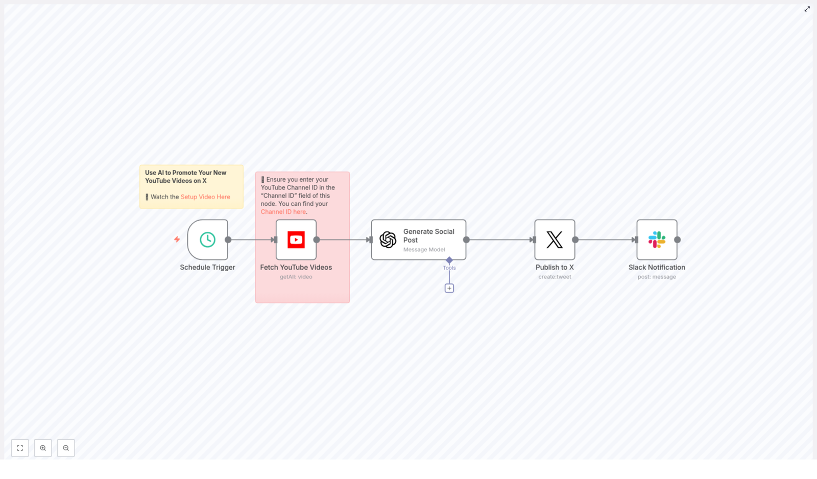 Auto-Post YouTube Videos to X with n8n