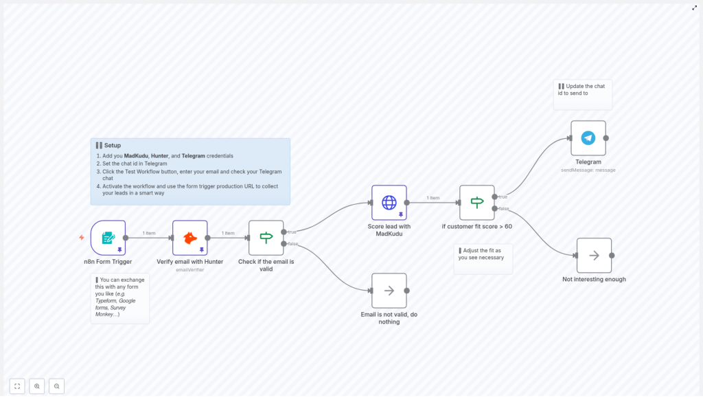 Automate Lead Scoring and Notifications with n8n Workflow