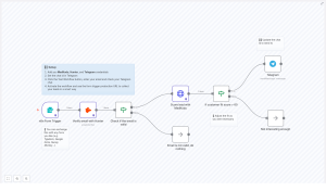 Automate Lead Scoring and Notifications with n8n Workflow