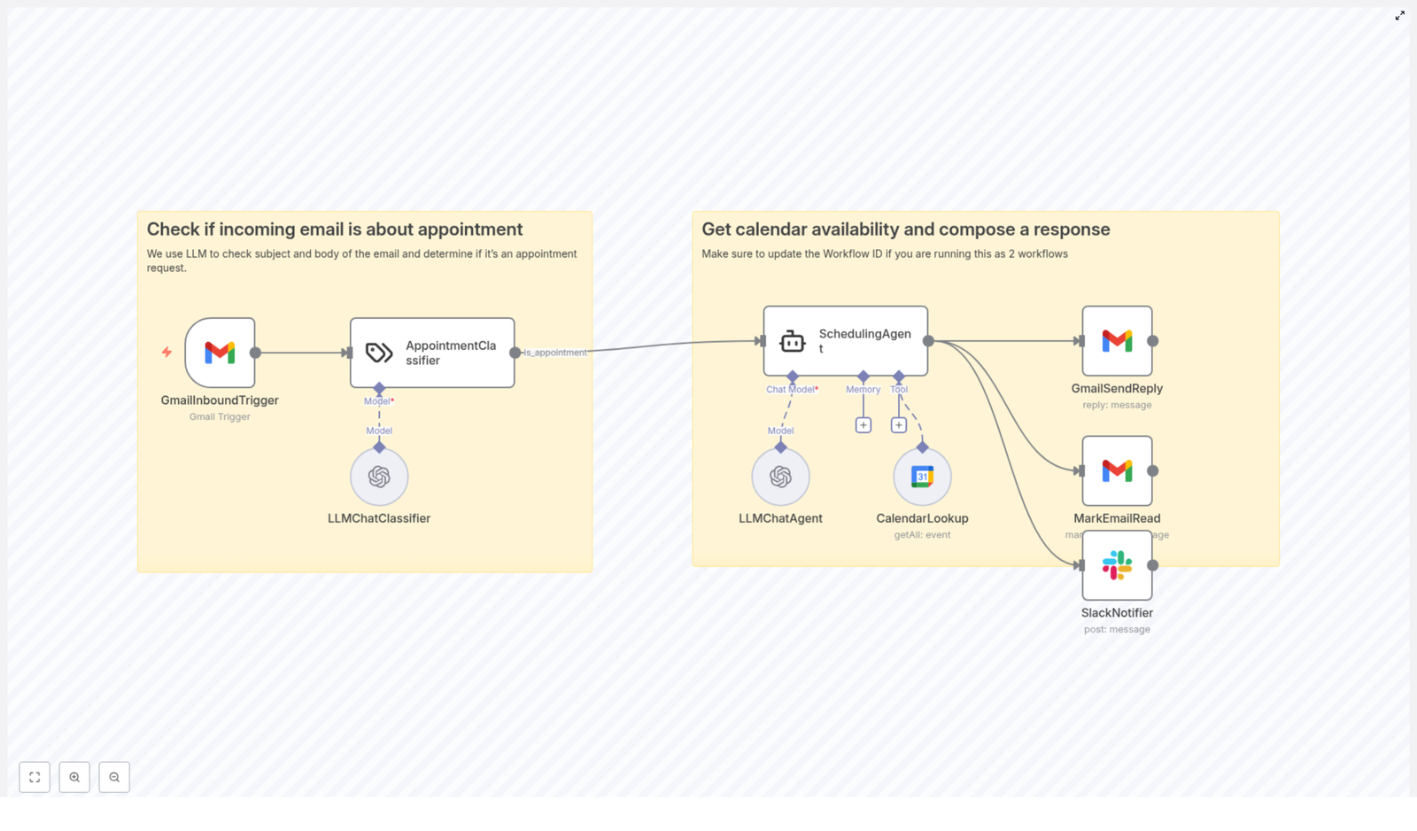 Automate Appointment Scheduling with n8n & LLMs