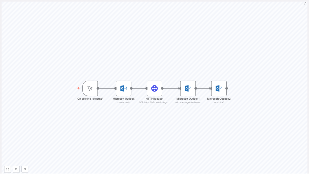 n8n: Create, Attach, and Send Outlook Drafts