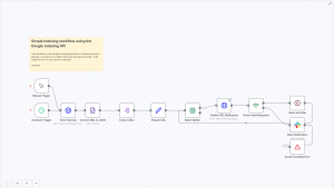 Google Indexing Sitemap Workflow (n8n)