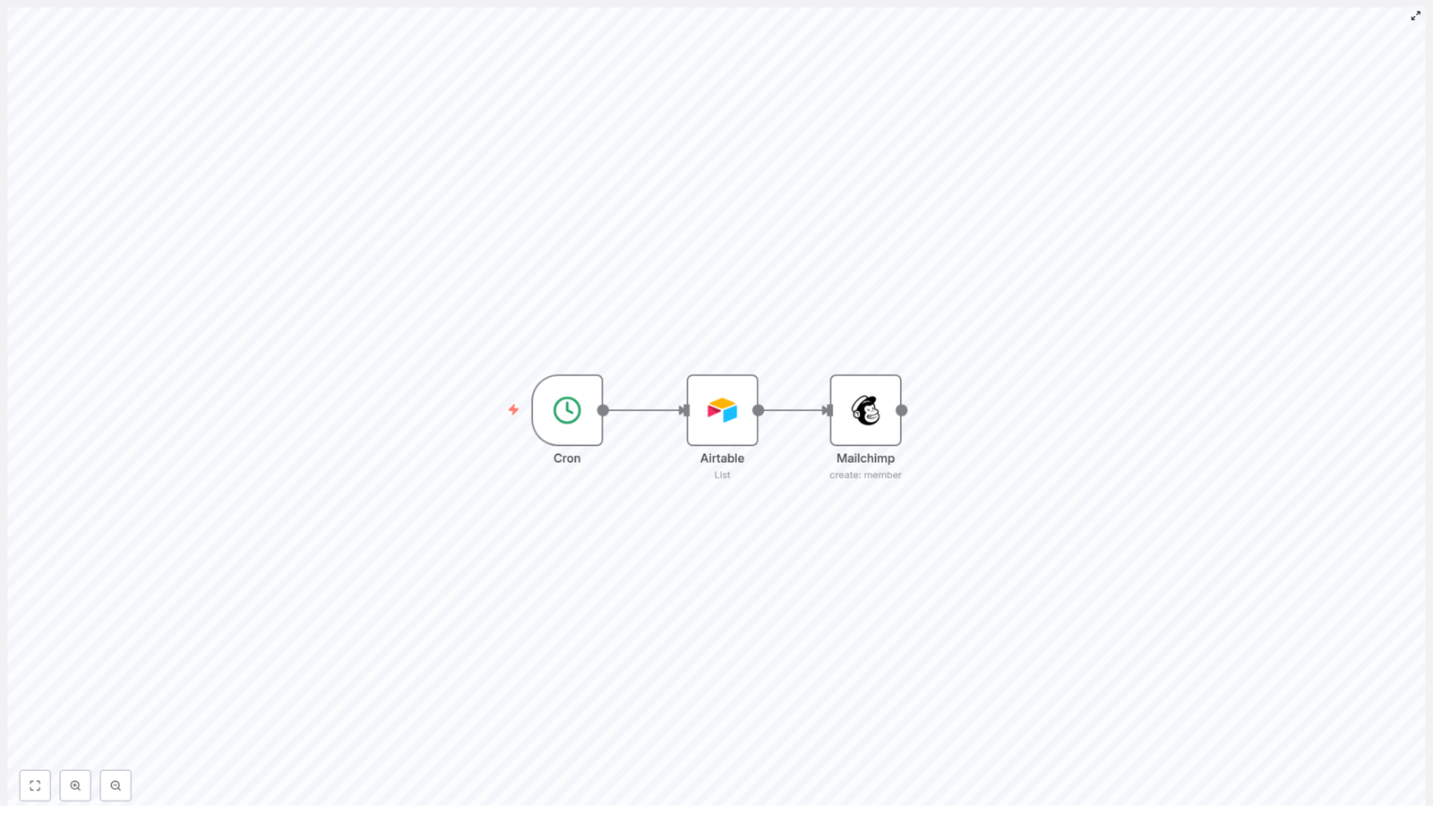 Automate Mailchimp Subscriber Creation from Airtable