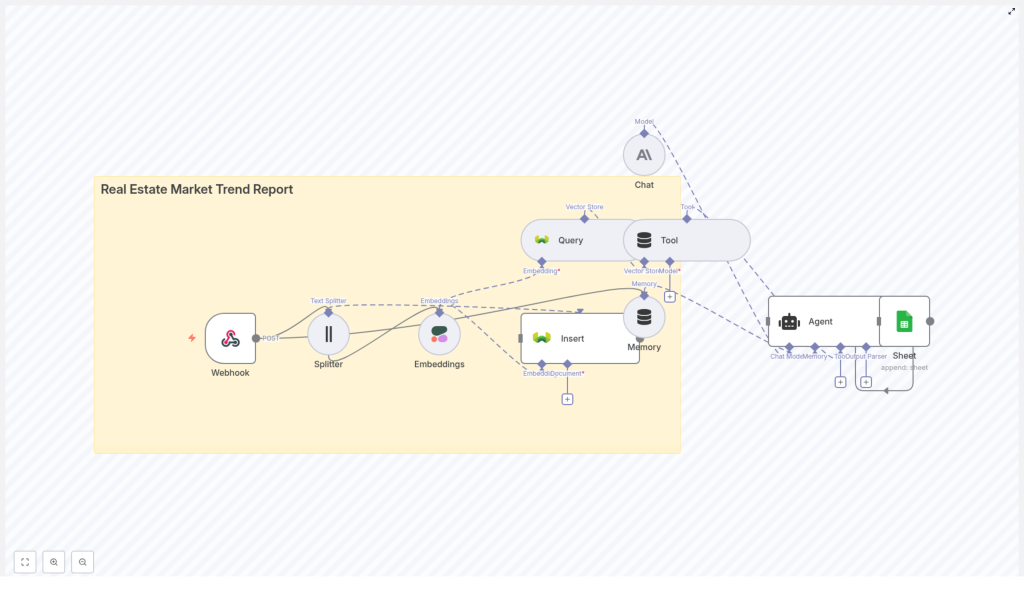 Real Estate Market Trend Report