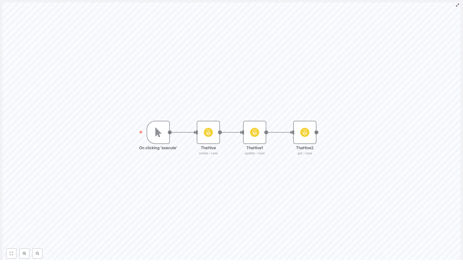 n8n + TheHive: Create, Update & Get a Case