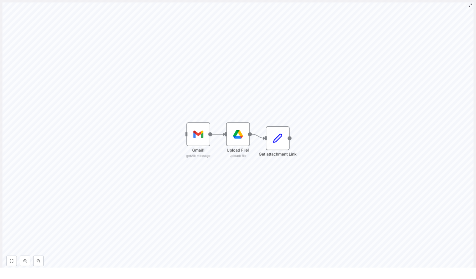 n8n: Save Gmail Attachments to Google Drive
