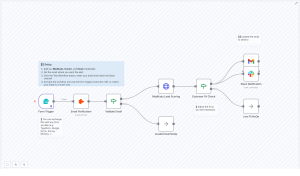n8n Lead Scoring Workflow with MadKudu & Hunter