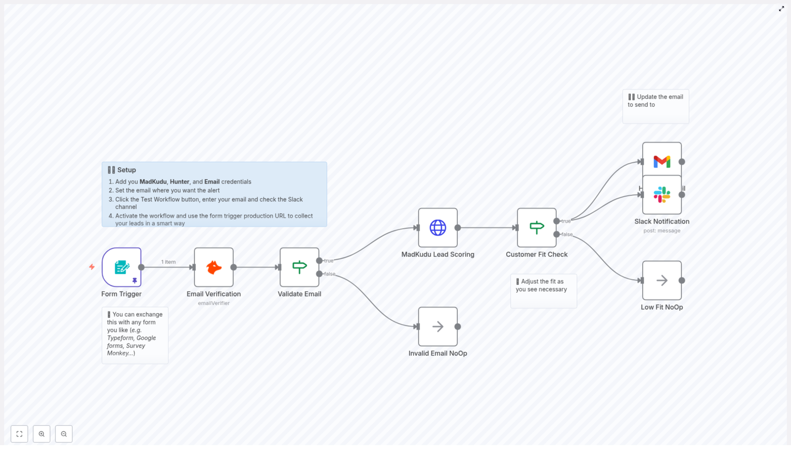 n8n Lead Scoring Workflow with MadKudu & Hunter