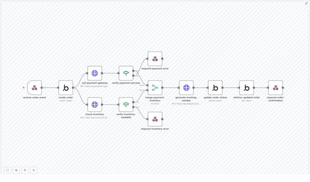 Efficient E-commerce Order Management Automation