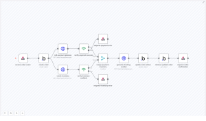 Efficient E-commerce Order Management Automation