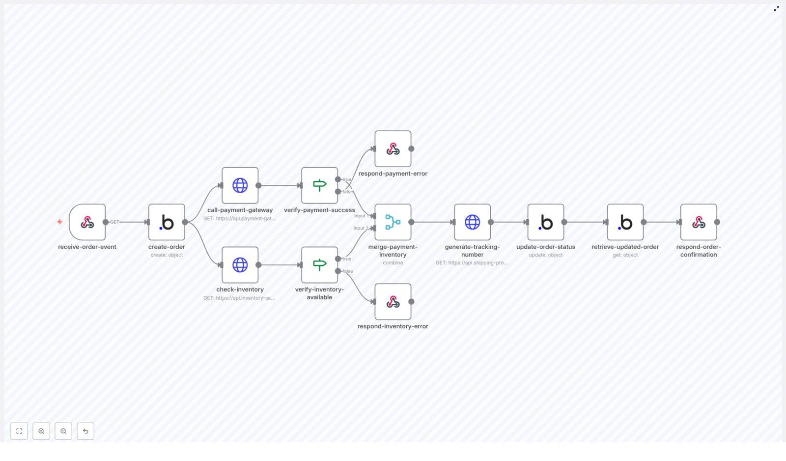 Efficient E-commerce Order Management Automation