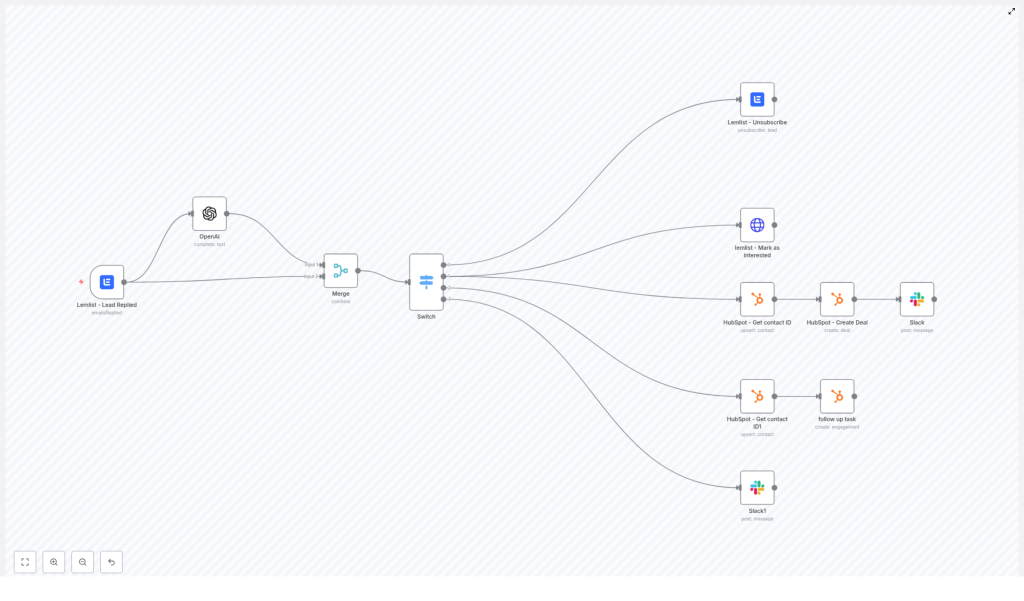 Automate Lemlist Reply Routing with n8n & OpenAI