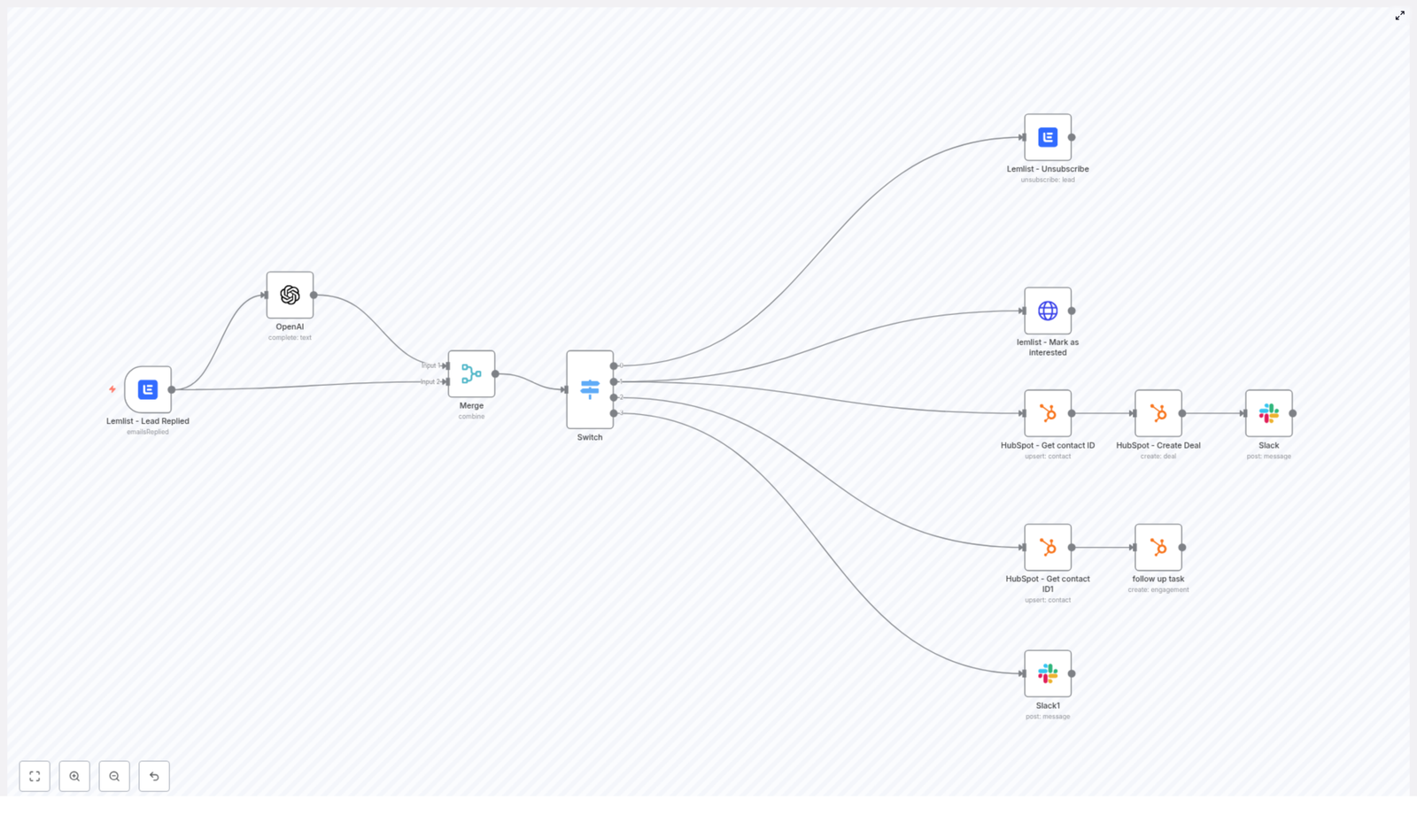 Automate Lemlist Reply Routing with n8n & OpenAI