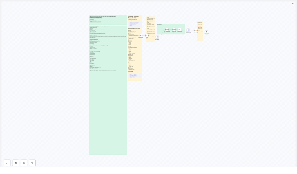Automate LinkedIn Job Data Scraping to Google Sheets