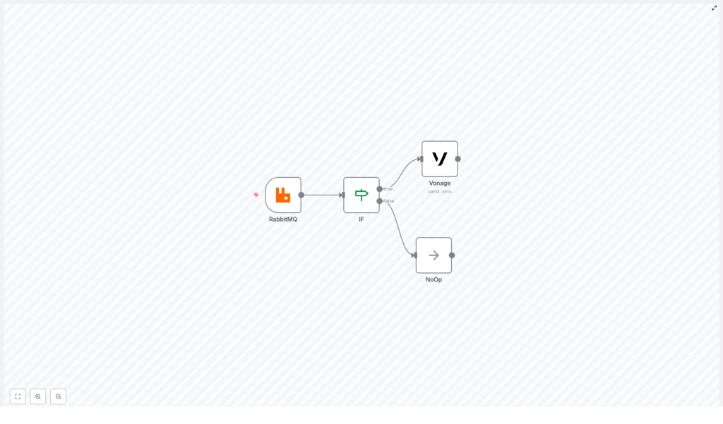n8n: RabbitMQ to SMS Alert Workflow
