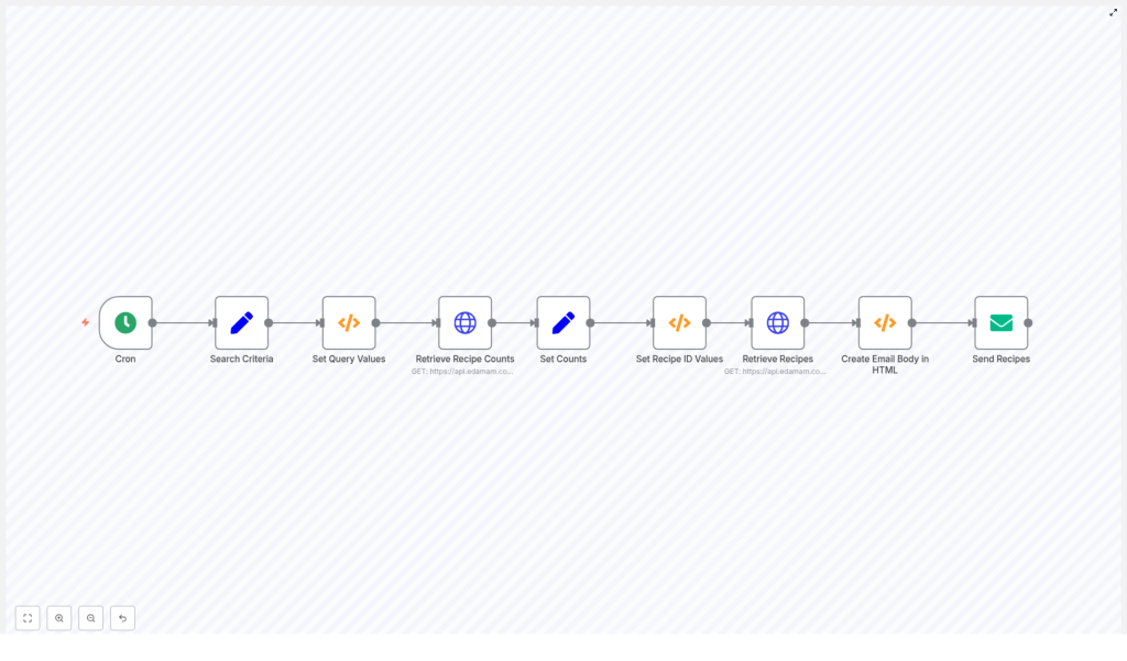 Automate Recipe Emails with n8n & Edamam