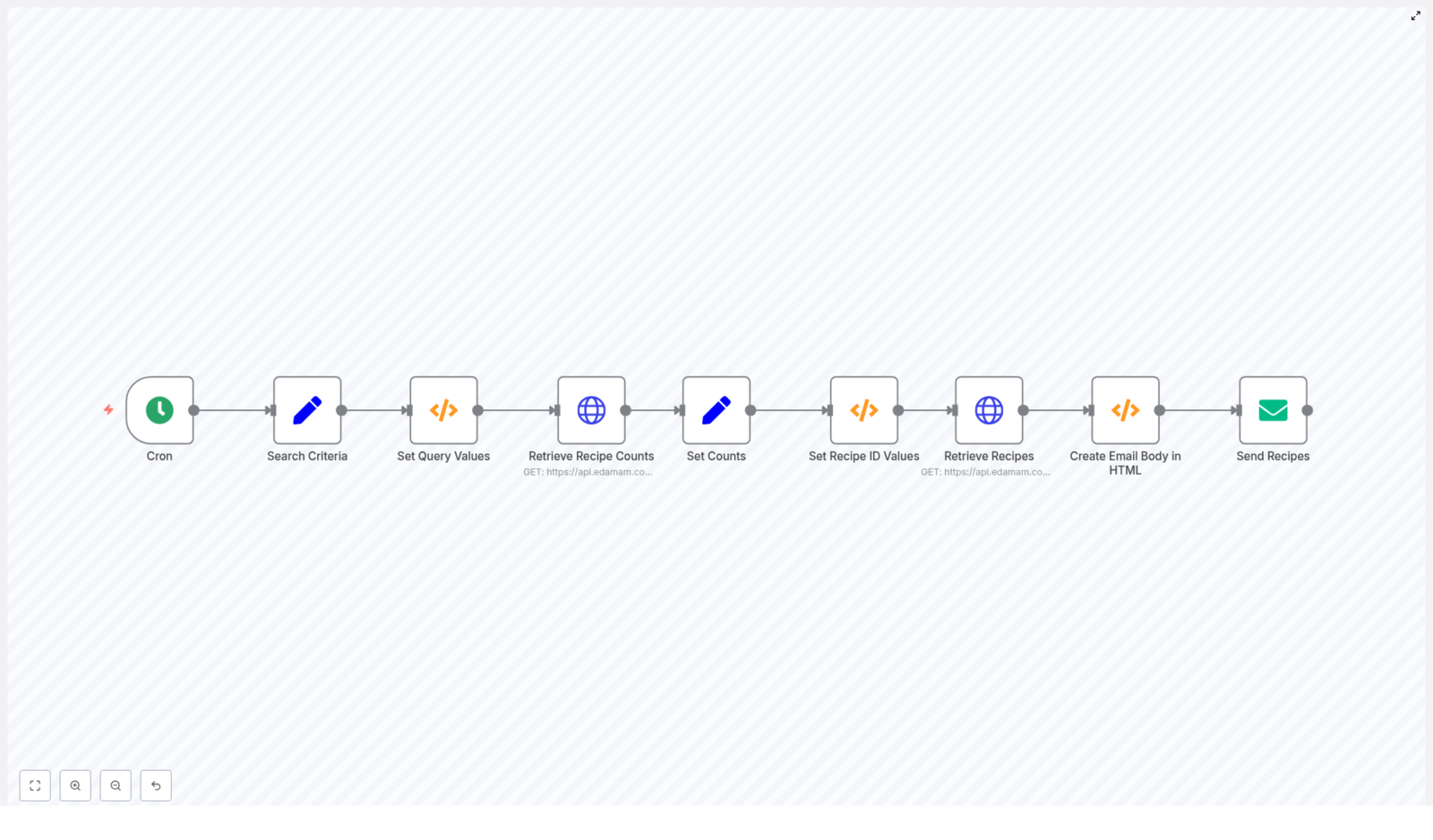 Automate Recipe Emails with n8n & Edamam