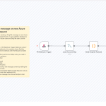 Azure DevOps PR to DingTalk Notification