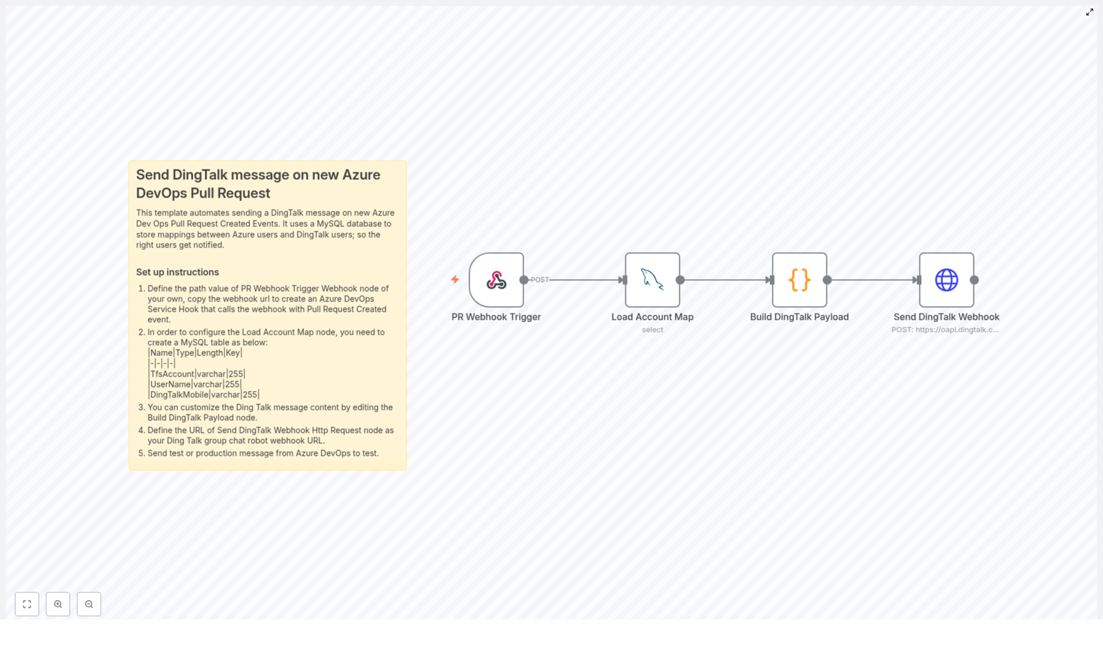 Azure DevOps PR to DingTalk Notification