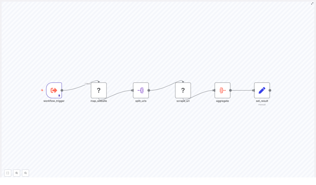 Scrape Websites with n8n & Firecrawl: Step-by-Step