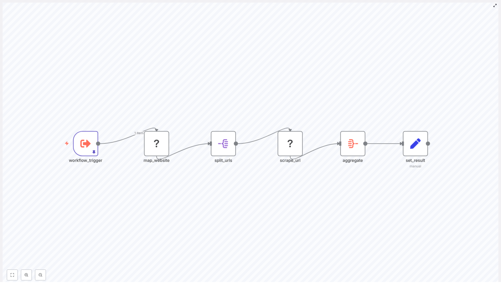 Scrape Websites with n8n & Firecrawl: Step-by-Step