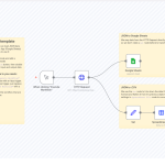 How to Load JSON Data into Google Sheets and CSV