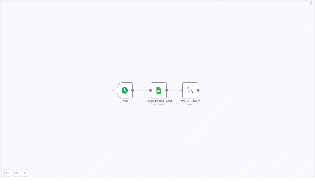 Automate Google Sheets to MySQL with n8n