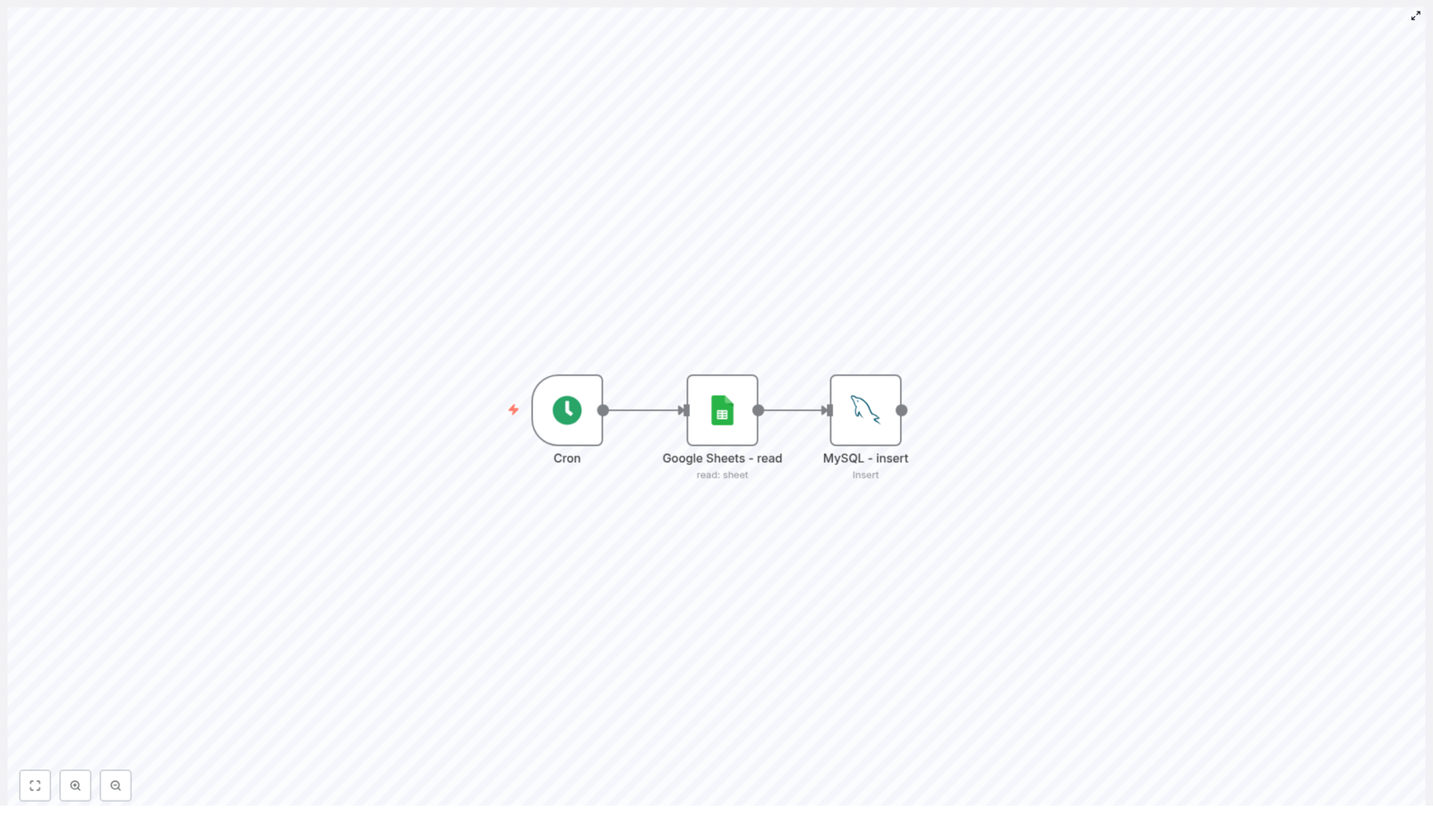 Automate Google Sheets to MySQL with n8n