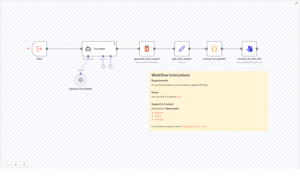 Automate Reports: N8N JSON-to-HTML Workflow