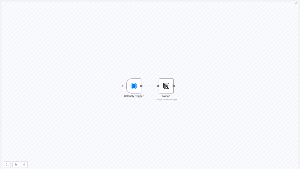 Automate Calendly to Notion with n8n Workflow