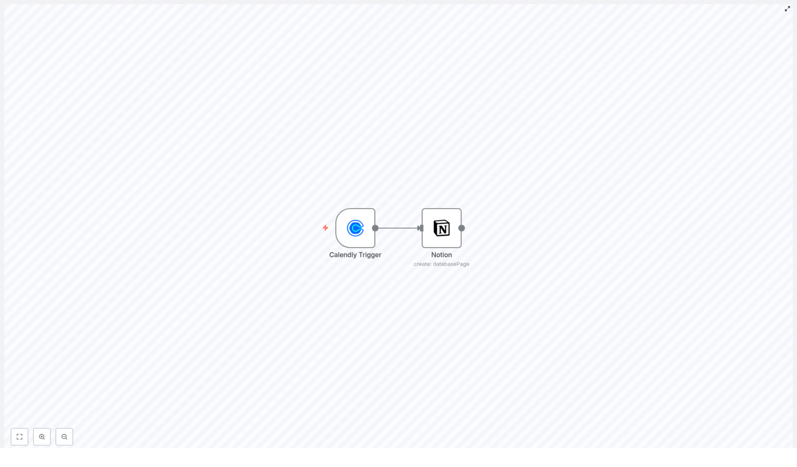 Automate Calendly to Notion with n8n Workflow