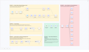 Automate AI Video Creation & Multi-Platform Publishing